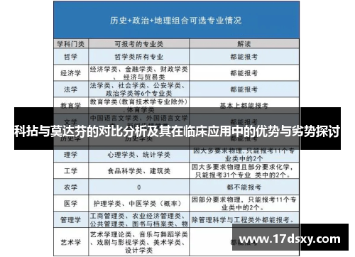 科拈与莫达芬的对比分析及其在临床应用中的优势与劣势探讨
