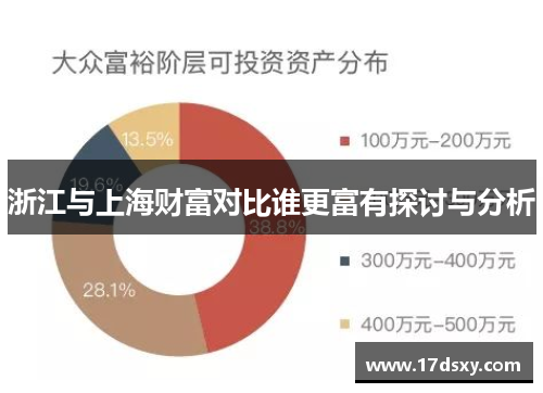 浙江与上海财富对比谁更富有探讨与分析