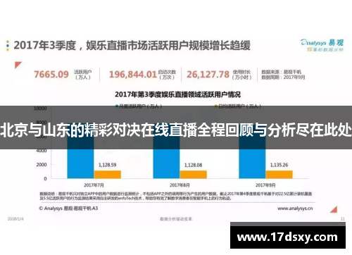 北京与山东的精彩对决在线直播全程回顾与分析尽在此处